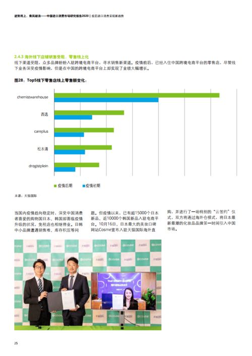 2020年中國(guó)進(jìn)口消費(fèi)市場(chǎng)深度洞察 德勤與天貓國(guó)際合作研究報(bào)告