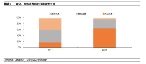 安徽三地草根調(diào)研 春節(jié)返鄉(xiāng)熱下的白酒真實(shí)動(dòng)銷(xiāo)分析