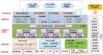 云計算架構(gòu)技術(shù)與實踐連載19 企業(yè)私有云網(wǎng)絡信息的處理