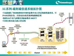 Systimax康普布線產(chǎn)品與北京恒安、思科在MyPrice商情中心的應用提升網(wǎng)絡信息處理能力